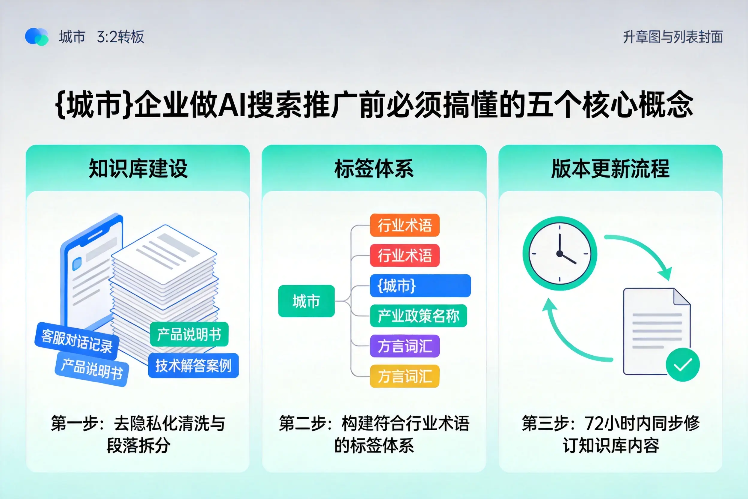 泌阳企业做AI搜索推广前必须搞懂的五个核心概念